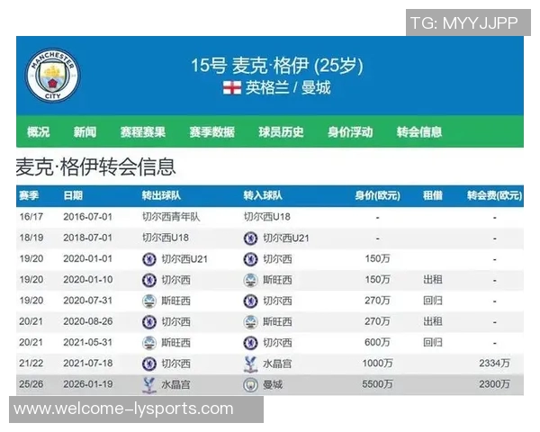 詹俊分析曼城引进格伊的三重利好与利物浦的交易失误 詹俊分析曼城引进格伊的三重利好与利物浦的交易失误